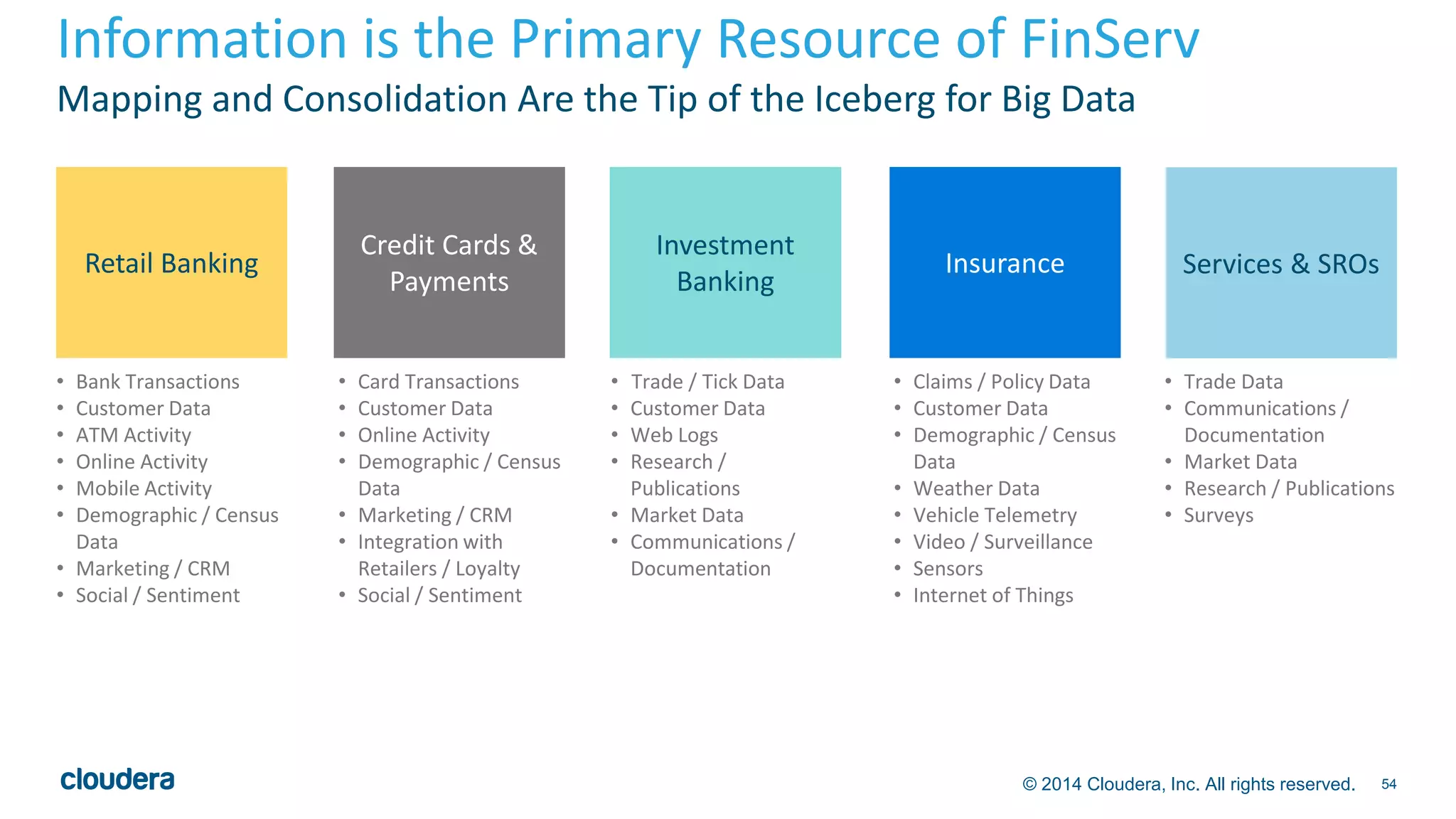 Information is the Primary Resource of FinServ 
Mapping and Consolidation Are the Tip of the Iceberg for Big Data 
© 2014 Cloudera, Inc. All rights reserved. 54 
Retail Banking 
• Bank Transactions 
• Customer Data 
• ATM Activity 
• Online Activity 
• Mobile Activity 
• Demographic / Census 
Data 
• Marketing / CRM 
• Social / Sentiment 
Credit Cards & 
Payments 
• Card Transactions 
• Customer Data 
• Online Activity 
• Demographic / Census 
Data 
• Marketing / CRM 
• Integration with 
Retailers / Loyalty 
• Social / Sentiment 
Investment 
Banking 
• Trade / Tick Data 
• Customer Data 
• Web Logs 
• Research / 
Publications 
• Market Data 
• Communications / 
Documentation 
Insurance 
• Claims / Policy Data 
• Customer Data 
• Demographic / Census 
Data 
• Weather Data 
• Vehicle Telemetry 
• Video / Surveillance 
• Sensors 
• Internet of Things 
Services & SROs 
• Trade Data 
• Communications / 
Documentation 
• Market Data 
• Research / Publications 
• Surveys 
 