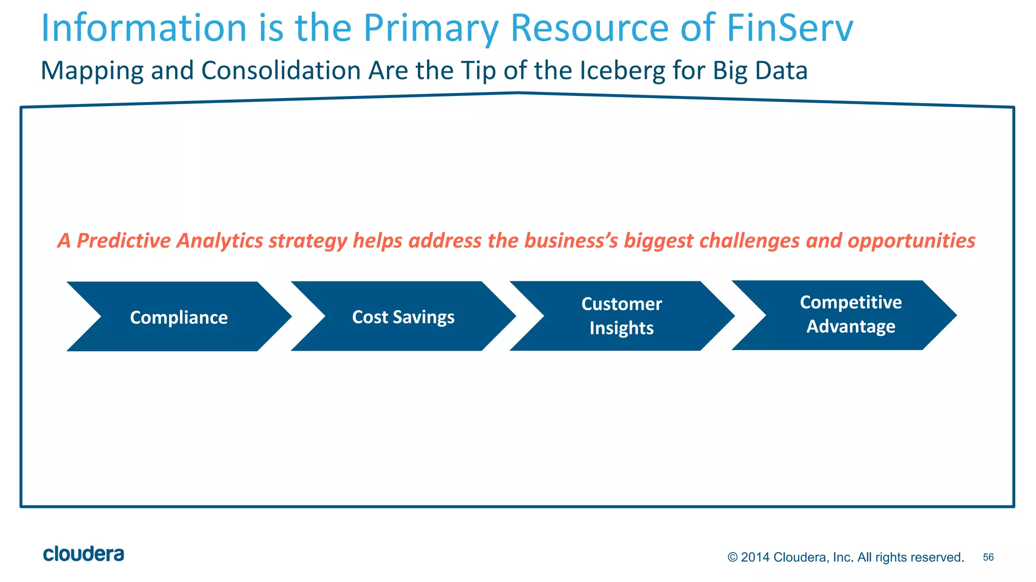 Information is the Primary Resource of FinServ 
Mapping and Consolidation Are the Tip of the Iceberg for Big Data 
A Predictive Analytics strategy helps address the business’s biggest challenges and opportunities 
© 2014 Cloudera, Inc. All rights reserved. 56 
Compliance Cost Savings 
Customer 
Insights 
Competitive 
Advantage 
 