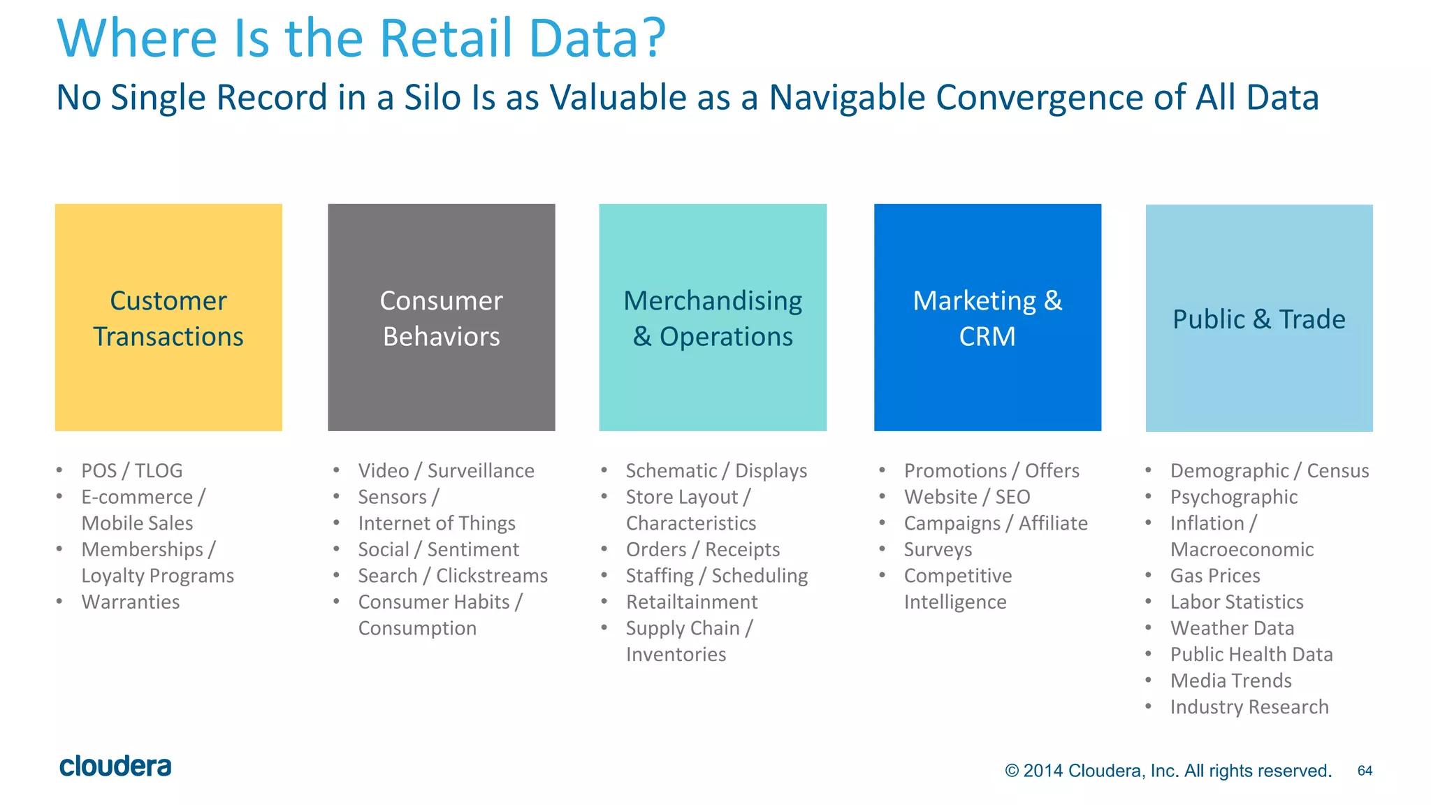 Where Is the Retail Data? 
No Single Record in a Silo Is as Valuable as a Navigable Convergence of All Data 
© 2014 Cloudera, Inc. All rights reserved. 64 
Customer 
Transactions 
• POS / TLOG 
• E-commerce / 
Mobile Sales 
• Memberships / 
Loyalty Programs 
• Warranties 
Consumer 
Behaviors 
• Video / Surveillance 
• Sensors / 
• Internet of Things 
• Social / Sentiment 
• Search / Clickstreams 
• Consumer Habits / 
Consumption 
Merchandising 
& Operations 
• Schematic / Displays 
• Store Layout / 
Characteristics 
• Orders / Receipts 
• Staffing / Scheduling 
• Retailtainment 
• Supply Chain / 
Inventories 
Marketing & 
CRM 
• Promotions / Offers 
• Website / SEO 
• Campaigns / Affiliate 
• Surveys 
• Competitive 
Intelligence 
Public & Trade 
• Demographic / Census 
• Psychographic 
• Inflation / 
Macroeconomic 
• Gas Prices 
• Labor Statistics 
• Weather Data 
• Public Health Data 
• Media Trends 
• Industry Research 
 