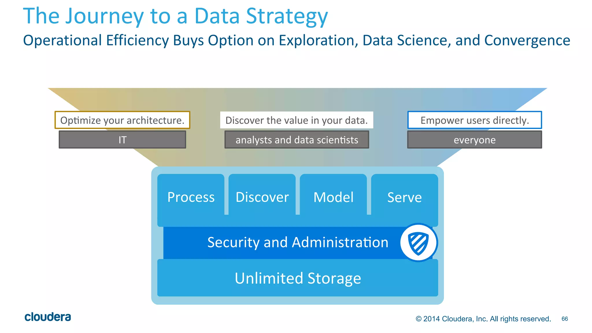 The Journey to a Data Strategy 
Operational Efficiency Buys Option on Exploration, Data Science, and Convergence 
Opera onal	Efficiency	 New	Business	Value	 
Process	 Discover	 Model	 Serve	 
© 2014 Cloudera, Inc. All rights reserved. 66 
Security	and	Administra on	 
Unlimited	Storage	 
Op mize	your	architecture.	 
IT	 
Discover	the	value	in	your	data.	 
analysts	and	data	scien sts	 
Empower	users	directly.	 
everyone	 
 
