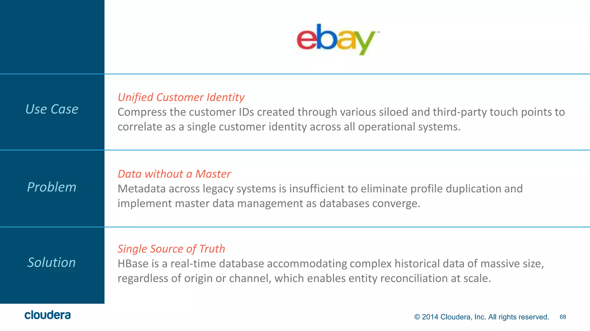© 2014 Cloudera, Inc. All rights reserved. 68 
Problem 
Solution 
Unified Customer Identity 
Compress the customer IDs created through various siloed and third-party touch points to 
correlate as a single customer identity across all operational systems. 
Data without a Master 
Metadata across legacy systems is insufficient to eliminate profile duplication and 
implement master data management as databases converge. 
Single Source of Truth 
HBase is a real-time database accommodating complex historical data of massive size, 
regardless of origin or channel, which enables entity reconciliation at scale. 
Use Case 
 