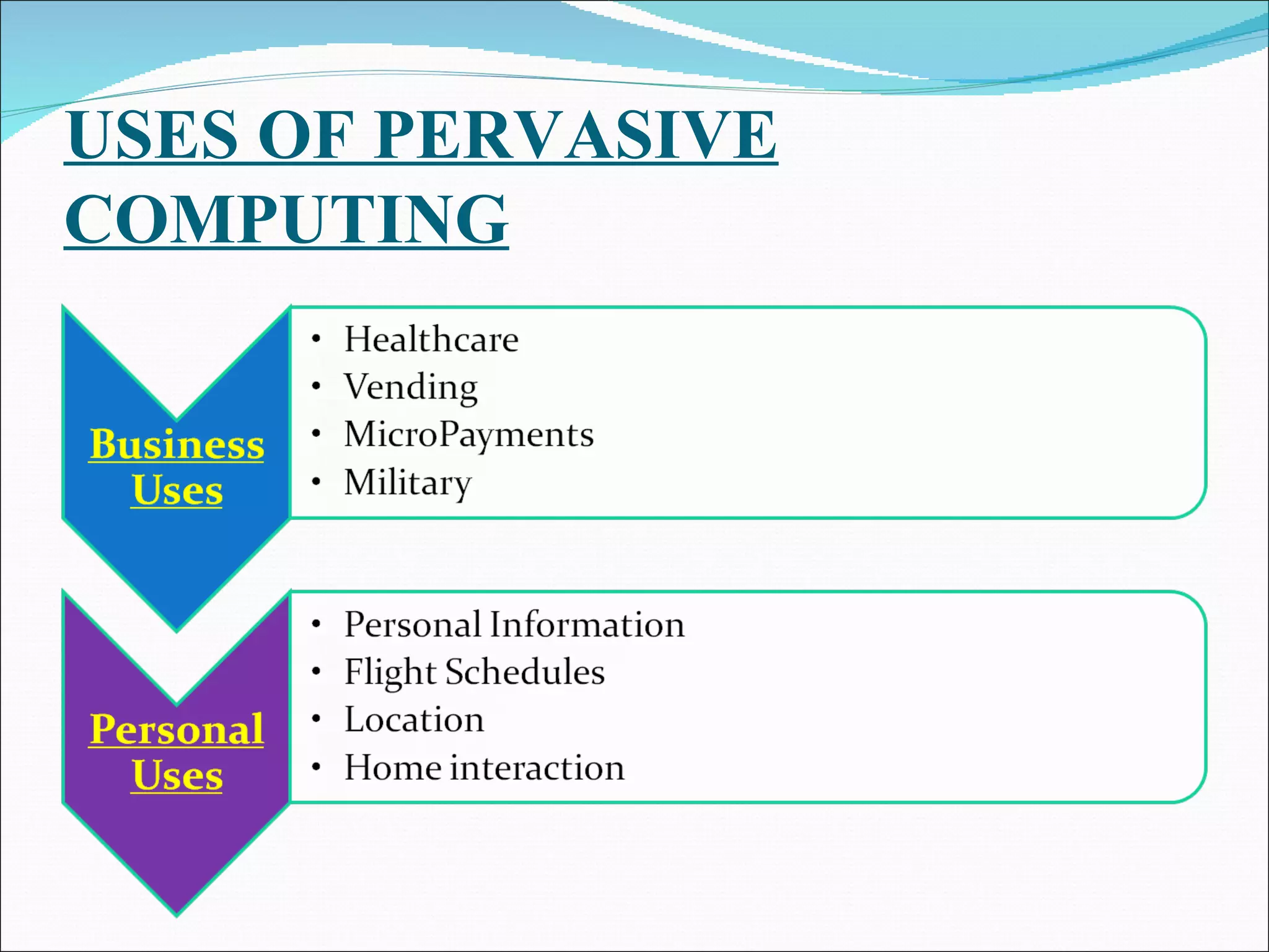 USES OF PERVASIVE
COMPUTING
 