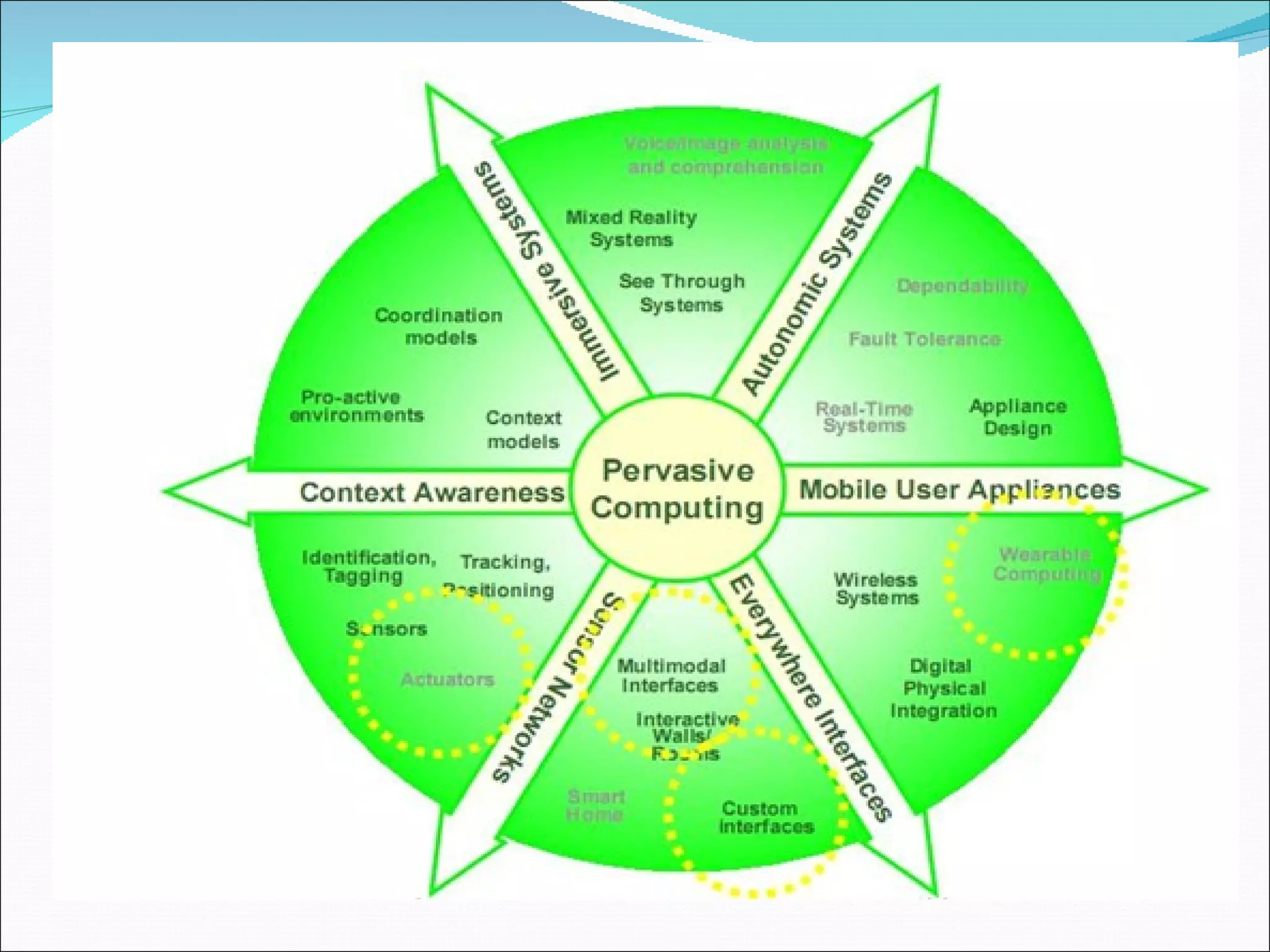 CLASSIFICATION
INFRASTRUCTURE
 SYSTEMS
PERSONAL SYSTEMS
  Attention,
  Complexity,
  Privacy,
  Security, And
  Extensibility.
 