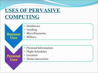 USES OF PERVASIVE
COMPUTING
 