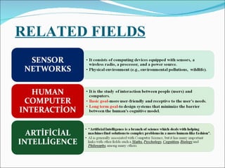 RELATED FIELDS
 