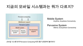 ??? ??? ????? ?? ????
??? ??? ?? Pervasive Computing?? ?? ???? ????
Mobile System
Anytime, Anywhere Connectivity
Pervasive System
Alltime, Everywhere Connectivity
 