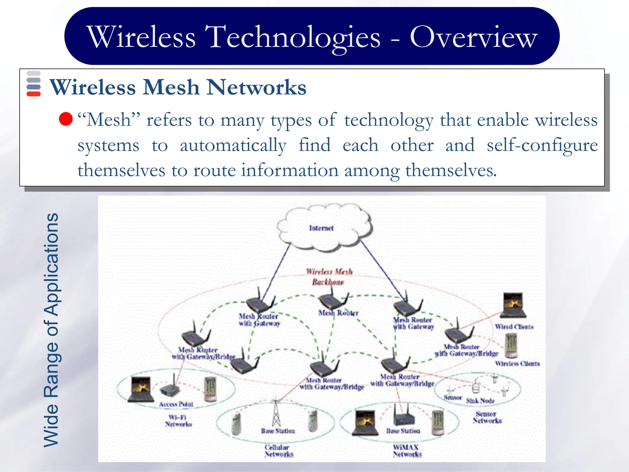 Wireless Technologies - Overview
Wireless Mesh Networks
 “Mesh” refers to many types of technology that enable wireless
systems to automatically find each other and self-configure
themselves to route information among themselves.
Wide
Range
of
Applications
 