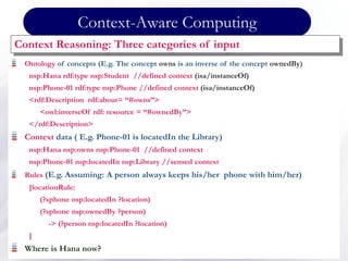 Context-Aware Computing
Context Reasoning: Three categories of input
Ontology of concepts (E.g. The concept owns is an inverse of the concept ownedBy)
nsp:Hana rdf:type nsp:Student //defined context (isa/instanceOf)
nsp:Phone-01 rdf:type nsp:Phone //defined context (isa/instanceOf)
<rdf:Description rdf:about= “#owns”>
<owl:inverseOf rdf: resource = “#ownedBy”>
</rdf:Description>
Context data ( E.g. Phone-01 is locatedIn the Library)
nsp:Hana nsp:owns nsp:Phone-01 //defined context
nsp:Phone-01 nsp:locatedIn nsp:Library //sensed context
Rules (E.g. Assuming: A person always keeps his/her phone with him/her)
[locationRule:
(?sphone nsp:locatedIn ?location)
(?sphone nsp:ownedBy ?person)
-> (?person nsp:locatedIn ?location)
]
Where is Hana now?
 