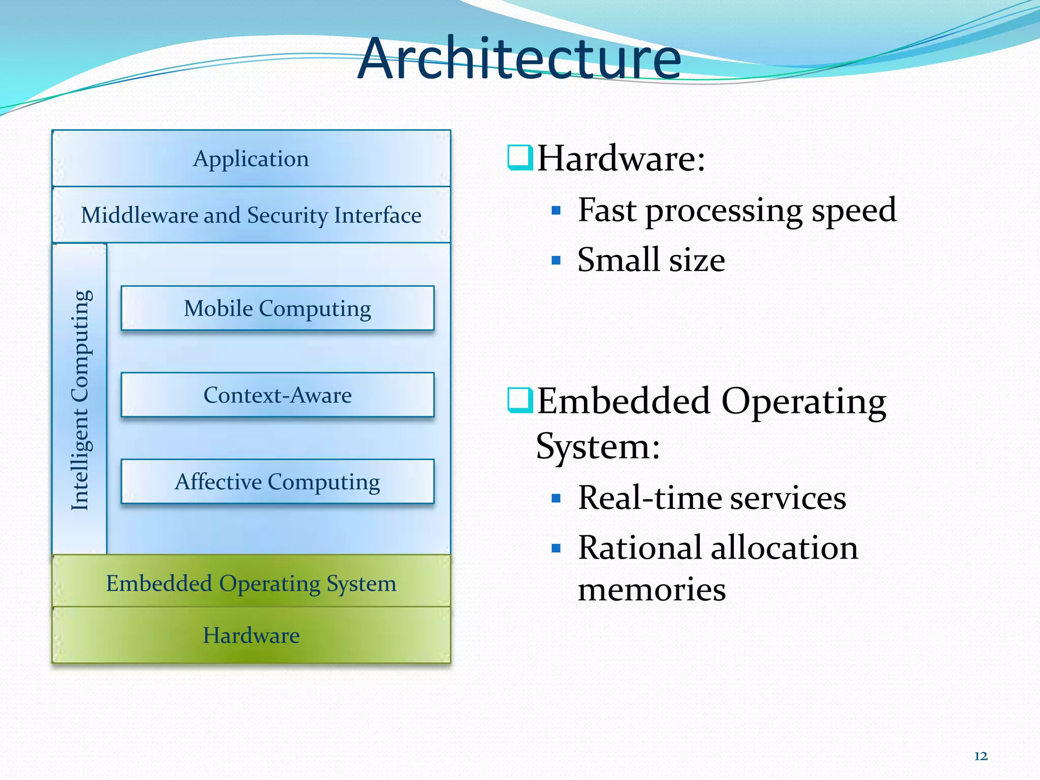 Architecture
                               Application           Hardware:
         Middleware and Security Interface             Fast processing speed
                                                       Small size
Intelligent Computing




                              Mobile Computing


                                Context-Aware        Embedded Operating
                                                      System:
                             Affective Computing
                                                        Real-time services
                                                        Rational allocation
                        Embedded Operating System        memories
                                Hardware




                                                                                12
 