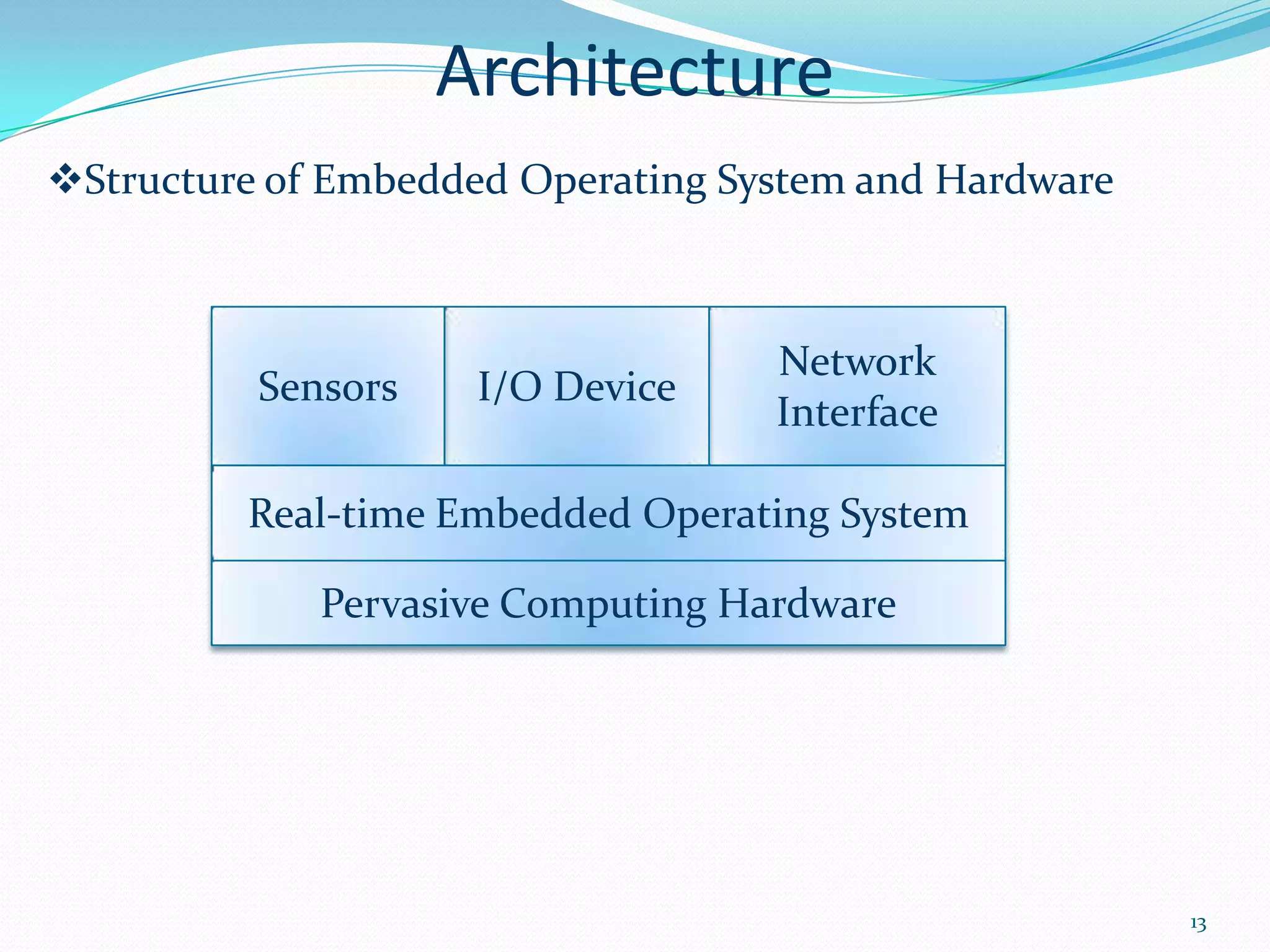 Architecture
Structure of Embedded Operating System and Hardware



                                   Network
          Sensors    I/O Device
                                   Interface

         Real-time Embedded Operating System

             Pervasive Computing Hardware




                                                       13
 