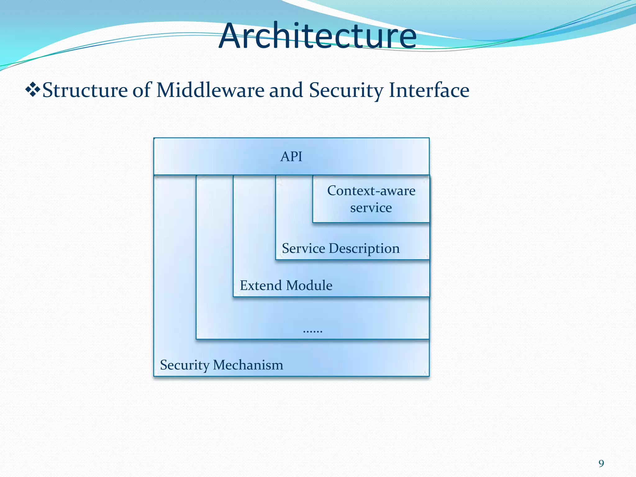 Architecture
Structure of Middleware and Security Interface


                               API

                                        Context-aware
                                           service

                               Service Description

                         Extend Module


                                   ……

              Security Mechanism




                                                        9
 