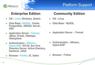 Platform Support

          Enterprise Edition                      Community Edition
     ● OS - Linux, Windows, Solaris           ● OS - Linux

     ● Data Base - MySQL, Oracle,             ● Data Base - MySQL
        PostgreSQL, MSSQL Server,
        DB2
     ● Application Server - Tomcat,           ● Application Server – Tomcat
        JBoss, Oracle, Weblogic,
        Websphere
     ● Authentication - Alfresco,             ● Authentication - Alfresco,
        OpenLDAP, NTLM, Sun One                  OpenLDAP
        Directory Server, Active Directory,
        Kerberos, JASS
     ● Browser - Firefox, IE, Safari          ● Browser - Firefox


16
 