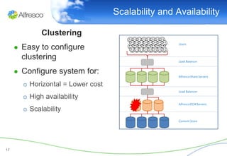 Scalability and Availability

             Clustering
     ● Easy to configure
       clustering
     ● Configure system for:
       o Horizontal = Lower cost
       o High availability
       o Scalability




17
 