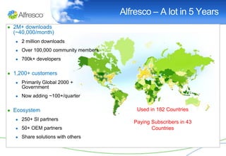 Alfresco – A lot in 5 Years
● 2M+ downloads
  (~40,000/month)‫‏‬
  ●   2 million downloads
  ●   Over 100,000 community members
  ●   700k+ developers

● 1,200+ customers
  ●   Primarily Global 2000 +
      Government
  ●   Now adding ~100+/quarter

● Ecosystem                                Used in 182 Countries
  ●   250+ SI partners
                                          Paying Subscribers in 43
  ●   50+ OEM partners                           Countries
  ●   Share solutions with others
 