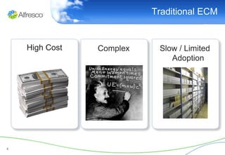 Traditional ECM


    High Cost   Complex    Slow / Limited
                              Adoption




4
 