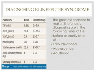 DIAGNOSING KLINEFELTER SYNDROME
• The greatest chances to
make Klinefelters’s
diagnosing are in the
following times of life:
Before or shortly after
birth
Early childhood
Adolescence
Adulthood
 