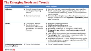 The Emerging Needs and Trends
Features               Current                        Needs & Trends

Objectives              Centrally store and manage    Centrally store and manage knowledge and learning artifacts
                         knowledge and learning        Enable users to easily capture, contribute, disseminate and
                         artifacts                      utilize knowledge and learning artifacts to solve problems and
                                                        gain knowledge
                        Command and Control           Pervasive - Expanding the scope of knowledge management
                                                        beyond “business critical” to “day to day” support and “just in
                                                        time” availability


Drivers                 “Information” retention       Enterprise Knowledge retention
                        Standardization and           Flat Organizational Structures
                         formalization of Knowledge    Reducing the Enterprise learning curve
                         Management and Learning       Knowledge and learning for productivity and efficiency
                         Processes                     Bridging the gap between knowledge management and
                                                        learning
                                                       Skills identification, utilization and competency development
                                                       Targeting the Gen Y users who are more accustomed to the
                                                        latest technological trends like Web 2.0
                                                       Integration of Enterprise 2.0 in the organizations vision, mission
                                                        and strategy to build a competent organization, ahead of the
                                                        curve in terms of competition
Knowledge Management    Formal and structured         Social, Collaborative and Contextual
& Learning Culture
 