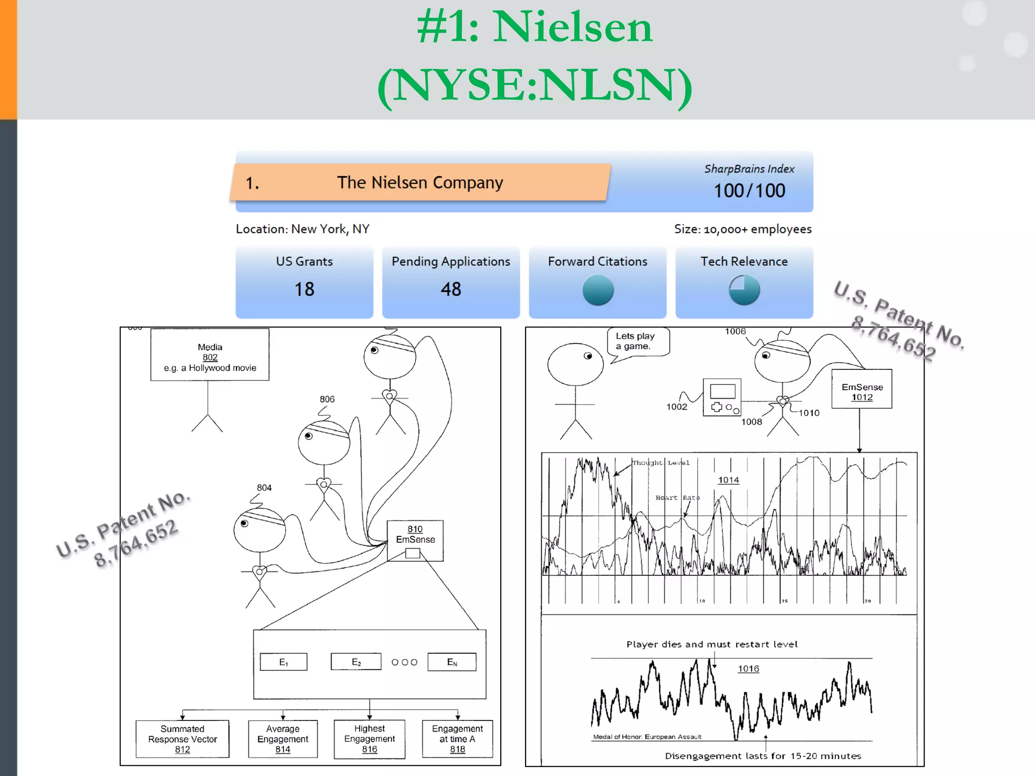 #1: Nielsen
(NYSE:NLSN)