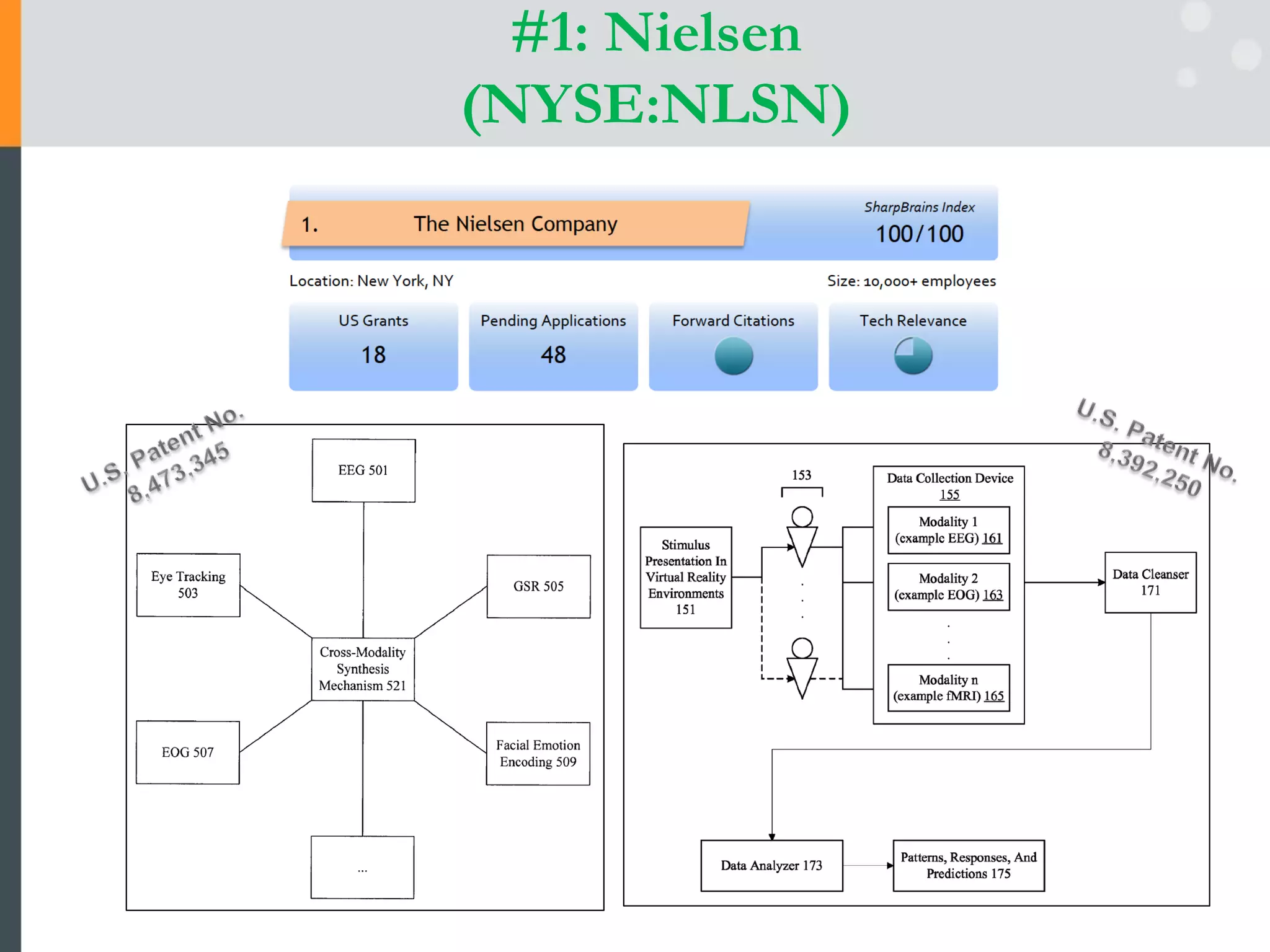 #1: Nielsen
(NYSE:NLSN)