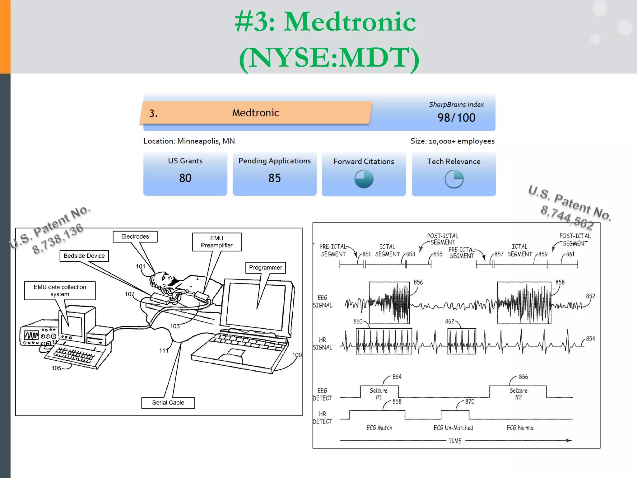 #3: Medtronic
(NYSE:MDT)