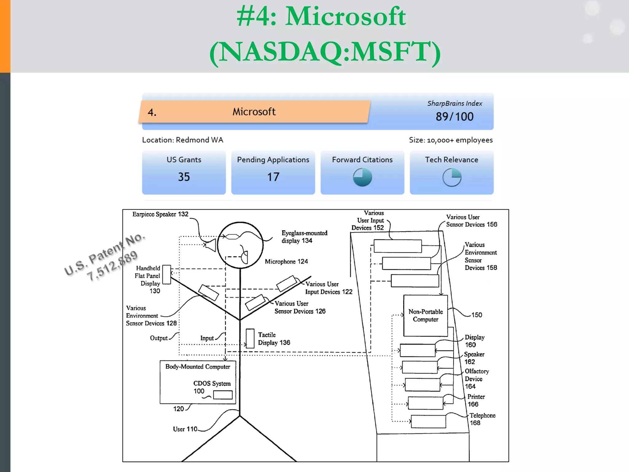 #4: Microsoft
(NASDAQ:MSFT)