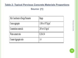 Table 2: Typical Pervious Concrete Materials Proportions
Source :[1]
18
PerviousConcrete
 