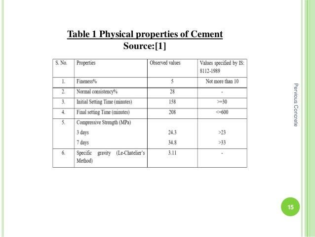 psi meaning in concrete
