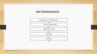 METHODOLOGY
Collection of Materials
Test on Materials
Mix Procedure
Casting
Testing
 
