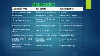 Innovative Pervious Concrete Solutions for Sustainable Urban Stormwater ...
