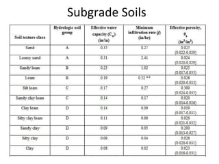 Subgrade Soils 