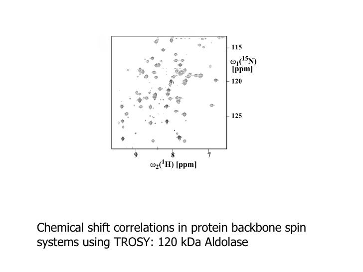 Transverse optimization of spin relaxation in NMR