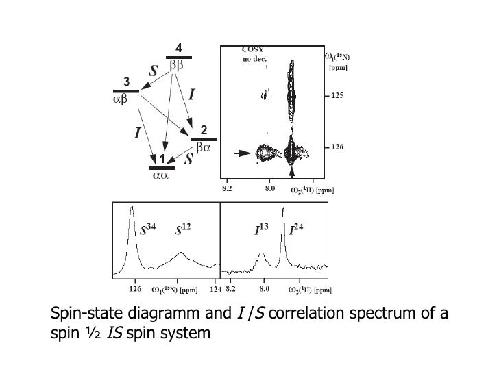 Transverse optimization of spin relaxation in NMR