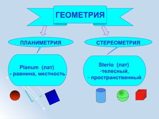 ГЕОМЕТРИЯ
ПЛАНИМЕТРИЯ СТЕРЕОМЕТРИЯ
Planum (лат)
- равнина, местность
Sterio (лат)
-телесный,
- пространственный
 