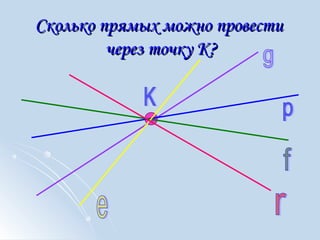 Сколько прямых можно провестиСколько прямых можно провести
через точку К?через точку К?
 