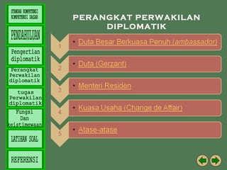PERANGKAT PERWAKILAN
DIPLOMATIK

 