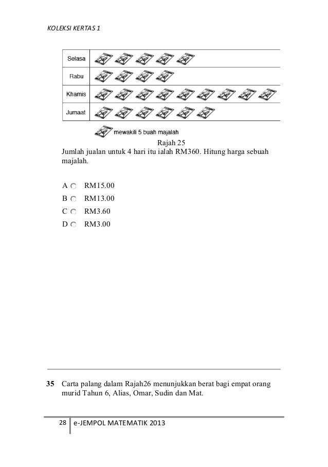 Perwakilan data(2)