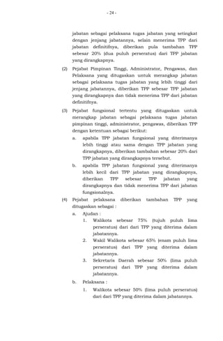 - 24 -
jabatan sebagai pelaksana tugas jabatan yang setingkat
dengan jenjang jabatannya, selain menerima TPP dari
jabatan definitifnya, diberikan pula tambahan TPP
sebesar 20% (dua puluh perseratus) dari TPP jabatan
yang dirangkapnya.
(2) Pejabat Pimpinan Tinggi, Administrator, Pengawas, dan
Pelaksana yang ditugaskan untuk merangkap jabatan
sebagai pelaksana tugas jabatan yang lebih tinggi dari
jenjang jabatannya, diberikan TPP sebesar TPP jabatan
yang dirangkapnya dan tidak menerima TPP dari jabatan
definitifnya.
(3) Pejabat fungsional tertentu yang ditugaskan untuk
merangkap jabatan sebagai pelaksana tugas jabatan
pimpinan tinggi, administrator, pengawas, diberikan TPP
dengan ketentuan sebagai berikut:
a. apabila TPP jabatan fungsional yang diterimanya
lebih tinggi atau sama dengan TPP jabatan yang
dirangkapnya, diberikan tambahan sebesar 20% dari
TPP jabatan yang dirangkapnya tersebut.
b. apabila TPP jabatan fungsional yang diterimanya
lebih kecil dari TPP jabatan yang dirangkapnya,
diberikan TPP sebesar TPP jabatan yang
dirangkapnya dan tidak menerima TPP dari jabatan
fungsionalnya.
(4) Pejabat pelaksana diberikan tambahan TPP yang
ditugaskan sebagai :
a. Ajudan :
1. Walikota sebesar 75% (tujuh puluh lima
perseratus) dari dari TPP yang diterima dalam
jabatannya.
2. Wakil Walikota sebesar 65% (enam puluh lima
perseratus) dari TPP yang diterima dalam
jabatannya.
3. Sekretaris Daerah sebesar 50% (lima puluh
perseratus) dari TPP yang diterima dalam
jabatannya.
b. Pelaksana :
1. Walikota sebesar 50% (lima puluh perseratus)
dari dari TPP yang diterima dalam jabatannya.
 