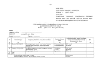 - 28 -
LAMPIRAN I
PERATURAN WALIKOTA BENGKULU
NOMOR 4 TAHUN 2020
TENTANG
PEMBERIAN TAMBAHAN PENGHASILAN PEGAWAI
NEGERI SIPIL DAN CALON PEGAWAI NEGERI SIPIL
DI LINGKUNGAN PEMERINTAH KOTA BENGKULU
LAPORAN BULANAN PELAKSANAAN TUGAS PEGAWAI
(ASPEK PRODUKTIVITAS KERJA)
PADA ..... (diisi nama Perangkat Daerah)
NAMA : ………………………………………..
PANGKAT/GOL : .................................................
JABATAN : pengolah data diklat *
Bulan : ............... Tahun : ...............
No Hari/Tanggal Kegiatan/Aktivitas yang dilaksanakan
Jumlah Satuan
Hasil
Jumlah Realisasi Waktu Terpakai
(waktu kerja efektif perbulan)
Minimal 6000 menit)
Ket.
(1) (2) (3) (4) (5) (6)
1 Kamis, 02-01-2020 Memimpin rapat teknis awal tahun bidang
Memberikan pelayanan dan penerimaan
pengaduan
1 Resume Rapat
1 permasalahan
240 menit
60 menit
2 Jumat, 03-01-2020 Mengikuti kegiatan senam kesegaran jasmani
Mendisposisi surat
Mempelajari referensi
1 kegiatan
3 surat
1 peraturan
150 menit
60 menit
90 menit
3 Dst…
Dts. Dst…
Total realisasi waktu yang tercapai 6000 menit
Total Hari Kerja minimal 20 hari kerja dalam 1 bulan 20 hari
 