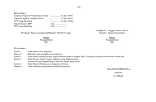- 29 -
Keterangan :
Capaian Aspek Produktivitas Kerja : .............. % dari 60 %
Capaian Aspek Disipilin Kerja : .............. % dari 40 %
TPP yang diterima : .............. % dari 100%
Nilai Besaran TPP : Rp. ............... ,-
TPP yang diterima : Rp. ............... ,-
Penilaian Atasan Langsung/Pejabat Pemberi Tugas
Nama
Pangkat/Gol
NIP
Bengkulu, tanggal bulan tahun
Pegawai yang melaporkan
Nama
Pangkat/Gol
NIP
Keterangan :
Kolom 1 : Diisi nomor urut kegiatan.
Kolom 2 : Diisi hari dan tanggal sesuai kalender.
Kolom 3 : Diisi sesuai dengan uraian tugas/aktivitas sesuai dengan SKP, Perjanjian Kinerja dan aktivitas sehari hari.
Kolom 4 : Diisi Satuan Hasil/Output kegiatan yang dilaksanakan.
Sasaran Kerja Pegawai Negeri Sipil dan Renja yang telah).
Kolom 5 : Diisi Waktu Pelaksanaan Kegiatan/Aktivitas.
Kolom 6 : Diisi Informasi penjelasan pendukung lainnya.
WALIKOTA BENGKULU,
Cap/dto
H. HELMI
 
