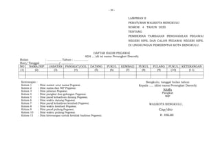 - 30 -
LAMPIRAN II
PERATURAN WALIKOTA BENGKULU
NOMOR 4 TAHUN 2020
TENTANG
PEMBERIAN TAMBAHAN PENGHASILAN PEGAWAI
NEGERI SIPIL DAN CALON PEGAWAI NEGERI SIPIL
DI LINGKUNGAN PEMERINTAH KOTA BENGKULU.
DAFTAR HADIR PEGAWAI
ADA ... (di isi nama Perangkat Daerah)
Bulan : ................ Tahun : ................
Hari/ Tanggal : ............./ .............
NO NAMA/NIP JABATAN PANGKAT/GOL DATANG PUKUL KEMBALI PUKUL PULANG PUKUL KETERANGAN
(1) (2) (3) (4) (5) (6) (7) (8) (9) (10) (11)
Keterangan :
Kolom 1 : Diisi nomor urut nama Pegawai.
Kolom 2 : Diisi nama dan NIP Pegawai.
Kolom 3 : Diisi jabatan Pegawai.
Kolom 4 : Diisi pangkat dan golongan Pegawai.
Kolom 5 : Diisi paraf kehadiran datang Pegawai.
Kolom 6 : Diisi waktu datang Pegawai.
Kolom 7 : Diisi paraf kehadiran kembali Pegawai.
Kolom 8 : Diisi waktu kembali Pegawai.
Kolom 9 : Diisi paraf pulang Pegawai.
Kolom 10 : Diisi waktu pulang Pegawai.
Kolom 11 : Diisi keterangan untuk ketidak hadiran Pegawai.
Bengkulu, tanggal bulan tahun
Kepala ..... (diisi nama Perangkat Daerah)
NAMA
Pangkat
NIP
WALIKOTA BENGKULU,
Cap/dto
H. HELMI
 