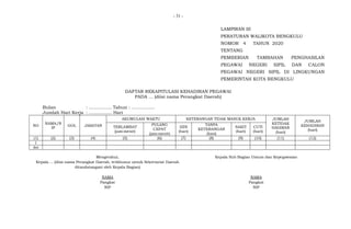 - 31 -
LAMPIRAN III
PERATURAN WALIKOTA BENGKULU
NOMOR 4 TAHUN 2020
TENTANG
PEMBERIAN TAMBAHAN PENGHASILAN
PEGAWAI NEGERI SIPIL DAN CALON
PEGAWAI NEGERI SIPIL DI LINGKUNGAN
PEMERINTAH KOTA BENGKULU
DAFTAR REKAPITULASI KEHADIRAN PEGAWAI
PADA ... (diisi nama Perangkat Daerah)
Bulan : ................ Tahun : ................
Jumlah Hari Kerja : ................ Hari
NO
NAMA/N
IP
GOL JABATAN
AKUMULASI WAKTU KETERANGAN TIDAK MASUK KERJA JUMLAH
KETIDAK
HADIRAN
(hari)
JUMLAH
KEHADIRAN
(hari)
TERLAMBAT
(jam:menit)
PULANG
CEPAT
(jam:menit)
IZIN
(hari)
TANPA
KETERANGAN
(hari)
SAKIT
(hari)
CUTI
(hari)
(1) (2) (3) (4) (5) (6) (7) (8) (9) (10) (11) (12)
1
dst
Mengetahui,
Kepala ... (diisi nama Perangkat Daerah, terkhusus untuk Sekretariat Daerah
ditandatangani oleh Kepala Bagian)
NAMA
Pangkat
NIP
Kepala Sub Bagian Umum dan Kepegawaian
NAMA
Pangkat
NIP
 