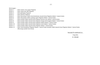 - 32 -
Keterangan :
Kolom 1 : Diisi nomor urut nama Pegawai
Kolom 2 : Diisi nama dan NIP Pegawai
Kolom 3 : Diisi golongan Pegawai
Kolom 4 : Diisi jabatan Pegawai
Kolom 5 : Diisi akumulasi waktu keterlambatan masuk kerja Pegawai dalam 1 (satu) bulan
Kolom 6 : Diisi akumulasi waktu pulang cepat Pegawai dalam 1 (satu) bulan
Kolom 7 : Diisi jumlah tidak masuk kerja Pegawai karena izin dalam 1 (satu) bulan
Kolom 8 : Diisi jumlah tidak masuk kerja Pegawai (tanpa keterangan) dalam 1 (satu) bulan
Kolom 9 : Diisi jumlah tidak masuk kerja Pegawai (sakit) dalam 1 (satu) bulan
Kolom 10 : Diisi jumlah tidak masuk kerja Pegawai (cuti) dalam 1 (satu) bulan
Kolom 11 : Diisi jumlah tidak masuk kerja Pegawai dalam 1 (satu) bulan
Kolom 12 : Diisi total kehadiran Pegawai dalam 1 (satu) bulan (jumlah tidak masuk kerja Pegawai dalam 1 (satu) bulan
dikurangi jumlah hari kerja)
WALIKOTA BENGKULU,
Cap/dto
H. HELMI
 