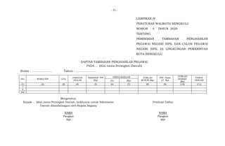 - 33 -
LAMPIRAN IV
PERATURAN WALIKOTA BENGKULU
NOMOR 4 TAHUN 2020
TENTANG
PEMBERIAN TAMBAHAN PENGHASILAN
PEGAWAI NEGERI SIPIL DAN CALON PEGAWAI
NEGERI SIPIL DI LINGKUNGAN PEMERINTAH
KOTA BENGKULU.
DAFTAR TAMBAHAN PENGHASILAN PEGAWAI
PADA ... (diisi nama Perangkat Daerah)
Bulan : ...................... Tahun : ......................
NO NAMA/NIP GOL
JABATAN
/KELAS
BESARAN TPP
(Rp)
PENGURANGAN JUMLAH
KOTOR (Rp)
PPh Pasal
21 Rp)
JUMLAH
BERSIH
(Rp)
TANDA
TANGAN
(%) (Rp)
(1) (2) (3) (4) (5) (6) (7) (8) (9) (10) (11)
1
2
dst
Mengetahui,
Kepala ... (diisi nama Perangkat Daerah, terkhusus untuk Sekretariat
Daerah ditandatangani oleh Kepala Bagian)
NAMA
Pangkat
NIP
Pembuat Daftar
NAMA
Pangkat
NIP
 