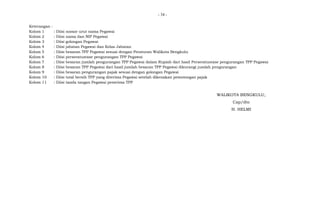 - 34 -
Keterangan :
Kolom 1 : Diisi nomor urut nama Pegawai
Kolom 2 : Diisi nama dan NIP Pegawai
Kolom 3 : Diisi golongan Pegawai
Kolom 4 : Diisi jabatan Pegawai dan Kelas Jabatan
Kolom 5 : Diisi besaran TPP Pegawai sesuai dengan Peraturan Walikota Bengkulu
Kolom 6 : Diisi perseratustase pengurangan TPP Pegawai
Kolom 7 : Diisi besaran jumlah pengurangan TPP Pegawai dalam Rupiah dari hasil Perseratustase pengurangan TPP Pegawai
Kolom 8 : Diisi besaran TPP Pegawai dari hasil jumlah besaran TPP Pegawai dikurangi jumlah pengurangan
Kolom 9 : Diisi besaran pengurangan pajak sesuai dengan golongan Pegawai
Kolom 10 : Diisi total bersih TPP yang diterima Pegawai setelah dikenakan pemotongan pajak
Kolom 11 : Diisi tanda tangan Pegawai penerima TPP
WALIKOTA BENGKULU,
Cap/dto
H. HELMI
 