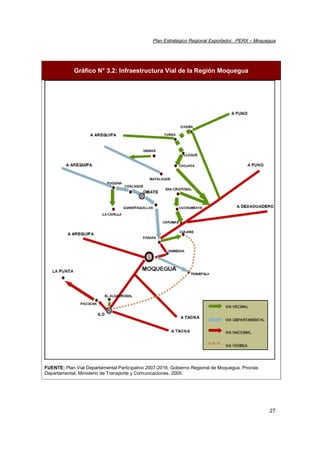 Plan Estratégico Regional Exportador, PERX – Moquegua
27
Gráfico N° 3.2: Infraestructura Vial de la Región Moquegua
FUENTE: Plan Vial Departamental Participativo 2007-2016. Gobierno Regional de Moquegua. Provías
Departamental, Ministerio de Transporte y Comunicaciones. 2005.
 