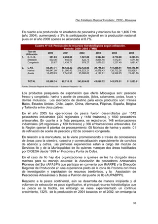 Plan Estratégico Regional Exportador, PERX – Moquegua
35
En cuanto a la producción de enlatados de pescados y mariscos fue de 1,406 Tmb
(año 2004), aumentando a 3% la participación regional en la producción nacional
pues en el año 2000 apenas se alcanzaba el 0.7%.
Los productos pesqueros de exportación que oferta Moquegua son: pescado
fresco y congelado, harina y aceite de pescado, jibias, calamares, potas, locos y
demás moluscos. Los mercados de destino para estos productos son: Países
Bajos, Estados Unidos, Chile, Japón, China, Alemania, Filipinas, España, Bélgica
y Tailandia entre otros países.
En el año 2005 las operaciones de pesca fueron desarrolladas por 1572
pescadores industriales (392 regionales y 1180 foráneos), y 1800 pescadores
artesanales. En cuanto a la flota pesquera, se registraron: 148 embarcaciones
industriales (28 regionales y 120 foráneos) y 366 embarcaciones artesanales. En
la Región operan 8 plantas de procesamiento: 05 fábricas de harina y aceite, 01
de refinación de aceite de pescado y 02 de conserva congelada.
En relación a la maricultura, se la viene promocionando a través de concesiones
de áreas para la siembra, cosecha y comercialización especialmente de conchas
de abanico y ostras. Las primeras experiencias están a cargo del modulo de
Servicios Ilo y de la Municipalidad de Ilo quienes manejan dos áreas habilitadas
por DIGESA desde 1999 en Pocoma y Punta de Coles.
En el caso de Ilo hay dos organizaciones a quienes se les ha otorgado áreas
marinas para su manejo acuícola: la Asociación de pescadores Artesanales
Pioneros del Sur (APASPI) que participa en convenio con IMARPE y la Dirección
Regional de Producción en una experiencia piloto en la zona de Pocoma con fines
de investigación y explotación de recursos bentónicos, y la Asociación de
Pescadores Artesanales y Buzos a Pulmón del puerto de Ilo (AUPABPPI).
Respecto a la pesca continental, aún se desarrolla de manera incipiente y el
volúmen de extracción es poco significativo, el principal recurso hidrobiológico que
se pesca es la trucha, sin embargo se viene experimentado un continuo
crecimiento, 132% de la producción en 2004 basados en el 2002, sin embargo la
Cuadro Nº 4.8: Producción de recursos hidrobiológicos según utilización.
Periodo: 2000- 2005 (TMB)
Tipo de
Utilización
2000 2001 2002 2003 2004 2005
1. C. H. D.
Enlatado
Congelado
2. C.H.I.
Harina
Aceite
551.03
530.36
20.67
83,317.71
66,847.08
16,470.63
2,283.80
845.09
1,438.71
58,432.32
51,090.42
7,341.90
1,501.00
522.73
978.27
242,123.83
216,523.21
25,600.62
3,944.68
2,865.16
1,079.52
39,716.04
35,578.43
4,137.61
2,710.00
1,472.51
1,237.49
141,268.51
126,702.26
14,566.25
3,233.35
1,571.88
1,661.47
108,419.66
92,928.11
15,491.55
TOTAL 83,868.74 60,716.12 243,624.83 43,660.72 143,978.51 111,653.01
Fuente.: Dirección Regional de la Producción – Subsector Pesquería – Ilo.
 