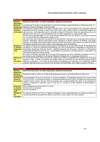 Plan Estratégico Regional Exportador, PERX – Moquegua
54
MOLUSCOS
Nivel de
Desarrollo
Nivel IV de desarrollo: con oferta exportable y demanda internacional
Zonas de
Producción
La producción de moluscos se desarrolla en el Litoral de la Región, específicamente en la Provincia de Ilo, en
lugares de Pocoma, Pozolisas y Punta de Coles
Reseña de
situación
de la oferta
La producción proviene tanto de la pesca industrial como de la pesca artesanal, las principales especies
capturadas son locos (chanque o tolina), pota, lapa, macha, pulpo, caracol y erizo; es importante resaltar a su
vez que ya se viene cultivando ostras y conchas de abanico en Pocoma y Punta de coles, promovido por el
Módulo de Servicios de Ilo y la Municipalidad de Ilo, en áreas habilitadas por Digesa desde 1999.
El volumen de extracción llega a 3 Tm. al año aproximadamente por tipo de mariscos, y se estima un total 36
Tm. en cada módulo de 100 hectáreas de playa y mar.
Se podría decir que la dificultad más grande es el procesamiento adecuado de los productos marinos para su
posterior exportación, algunas asociaciones vienen tramitando el permiso sanitario de DIGESA, para poder
exportar, sin embargo se necesitan aplicar sistemas HACCP de acuerdo a las normas que aplica el Instituto
Tecnológico Pesquero (ITP), para cumplir con las exigencias de los importadores.
Reseña de
la Gestión
Organizaci
onal
Se realizan extracciones en áreas concesionadas por PRODUCE en el marco del Proyecto de Repoblamiento
de Mariscos, y éstas son realizadas especialmente por cuatro organizaciones artesanales: la Asociación de
Pescadores Artesanales Pioneros del Sur - APASPI (integrada por 98 socios), Asociación de Pescadores
Artesanales de Playa de Puerto de ILO – ASOCPARPPI, la Asociación José Olaya (buzos a compresión) y la
Asociación de Buzos de Pulmón (ostras).
En cuanto a empresas exportadoras son 3 las grandes empresas que vienen realizando actividades en torno a
los moluscos y son: Copersa S.A., Consorcio Pesquero Rodríguez S.A. y la pesquera Hayduk S.A.
Reseña de
los
mercados
En el caso del molusco locos (chanque) la producción se vende a acopiadores de empresas de Tacna que
exportan a Asia y Chile. Los precios que reciben están por encima de los del mercado nacional (US$ 8
dólares por kilogramo). En el caso de las empresas en Moquegua que exportaron con 3 diferentes partidas
moluscos ellas destinaron su producción a los mercados de Países Bajos, Italia, Bélgica, España y Panamá.
UVA RED GLOBE
Nivel de
Desarrollo
Nivel IV de desarrollo: con oferta exportable y demanda internacional
Zonas de
Producción
Actualmente sólo se cultiva en el Valle de Moquegua pero existe un gran potencialmente Valle de Ilo.
Reseña de
situación
de la oferta
Aproximadamente 15 Ha 5 en producción y 10 recién instaladas. El rendimiento promedio de la uva de mesa
es de 30 Tm/Ha. sin embargo se estima un rendimiento potencial de 60 Tm/Ha. El sistema de conducción es
mediante Parrón Cuyano. No hay centro de empaque aún y la estacionalidad del cultivo es de mediados de
octubre a mediados de diciembre, pero se cree que con manejo se puede adelantar la estacionalidad a
septiembre.
Reseña de
la Gestión
Organizaci
onal
Cinco agricultores que tienen entre 1/2 y 2 Ha.
No hay centro de empaque.
No hay acopiadores.
Reseña de
los
mercados
El mercado actual es el local y el regional (Arequipa y Tacna especialmente), sin embargo se estima un
mercado potencial de exportación en Brasil, Chile, EE.UU. China, Japón y la Unión Europea.
 