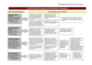 Plan Estratégico Regional Exportador, PERX – Moquegua
62
ESTRATEGIA N° 1.1: Sistematizar y
difundir información sobre la produc-
ción y aspectos tecnológicos de los
bienes y servicios de la cartera para
exportación, priorizando los incluidos
en el Nivel IV
OBJETIVO ESTRATÉGICO 1:
DESARROLLO DE OFERTA
EXPORTABLE
Lograr una oferta estratégicamente
diversificada, con significativo valor
agregado, de calidad y volúmenes
que permitan tener una presencia
competitiva en los mercados
internacionales
24 ACTIVIDADES
OBJETIVO ESTRATÉGICO 2:
DESARROLLO DE MERCADO
DE DESTINO
Diversificar y consolidar la
presencia de las empresas,
productos y servicios peruanos en
los mercados de destino
priorizados
15 ACTIVIDADES
OBJETIVO ESTRATÉGICO 3:
FACILITACIÓN DEL COMERCIO
Contar con un marco legal que
permita la aplicación de
mecanismos eficaces de facilitación
del comercio exterior, fomente el
desarrollo de la infraestructura y
permita el acceso y la prestación de
servicios de distribución física y
financieros en mejores condiciones
de calidad y precio
27 ACTIVIDADES
OBJETIVO ESTRATÉGICO 4:
CULTURA EXPORTADORA
Desarrollar una cultura exportadora
con visión global y estratégica que
fomente capacidades de
emprendimiento y buenas prácticas
comerciales basadas en valores
19 ACTIVIDADES
ESTRATEGIA N° 1.2: Planificar y
ejecutar el desarrollo de la oferta
exportable de Moquegua según el nivel
de madurez de los productos y su
priorización.
ESTRATEGIA N° 1.3: Fortalecer y am-
pliar de manera concertada la base
productiva con tecnologías apropiadas
orientadas a incrementar la productivi-
dad y calidad de las cadenas de valor
de actual exportación directa e indirecta.
ESTRATEGIA N° 1.4: Implementar
sistemas de aseguramiento de la calidad e
inocuidad de validez internacional
ESTRATEGIA N° 2.1: Impulsar un
Sistema Regional de Información de
Exportaciones que se articule al
SIICEX, que genere, acopie, sistema-
tice y difunda información especiali-
zada y actualizada sobre la oferta y
demanda actual y potencial de las
cadenas de exportación de la Región
ESTRATEGIA N° 1.5: Fortalecer la plataforma de servicios
de investigación, sanidad y tecnología de la región y
orientarla a la atención de las necesidades de las cadenas
priorizadas.
ESTRATEGIA N° 2.2: Mejorar el
conocimiento de los actores
ecónomicos e institucionales de la
región respecto al mercado
internacional y ampliar su capacidad
de gestión comercial internacional
ESTRATEGIA N° 2.3: Promover la
oferta exportable de Moquegua en los
mercados internacionales proyec-
tando una imagen de diferenciación
ESTRATEGIA N° 3.1: Implementar me-
canismos de concertación entre el sec-
tor público y privado y generar insumos
para adecuar el marco legal que permita
consolidar los negocios de exportación
de Moquegua y aliente nuevas inversio-
nes de diferente escala
ESTRATEGIA N° 3.3: Potenciar los
servicios portuarios para consolidar a
Ilo como el principal centro logístico
del Sur del Perú.
ESTRATEGIA N° 3.4: Facilitar a los
diferentes actores de las cadenas
exportadoras el acceso al
financiamiento.
ESTRATEGIA N° 4.1: Impulsar
políticas y mecanismos institucionales
que aseguren la ejecución del PERX,
y la gestión eficiente del CERX y de
las Mesas de Trabajo
ESTRATEGIA N° 3.2: Mejorar la
infraestructura vial, energética, de
telecomunicaciones y de servicios de
saneamiento para dinamizar los co-
rredores económicos y vigilar la cali-
dad ambiental para asegurar la soste-
nibilidad de la actividad exportadora
ESTRATEGIA N° 4.2: Fortalecer la
Asociatividad y mejorar las capa-
cidades para el manejo de los ne-
gocios de exportación formando una
cultura organizacional de coorinación y
cooperación con visión empresarial,
propiciando el desarrollo integral y
equitativo de las Cadenas y
Conglomerados de exportación
ESTRATEGIA N° 4.3:
Promover una actitud
favorable de la sociedad civil
de la Región hacia la
actividad exportadora
PLAN ESTRATÉGICO REGIONAL DE EXPORTACIÓN - MOQUEGUA
OBJETIVOS ESTRATÉGICOS 19 ESTRATEGIAS – 85 ACTIVIDADES
ESTRATEGIA N° 4.4:
Orientar la formación de
los recursos humanos de
la región para que satis-
fagan los requerimientos
de la Cadenas y Conglo-
merados de exportación
ESTRATEGIA N° 3.6. Promover las
in-versiones de negocios de
exportación Centro de Exportación,
Transformación, Industria,
Comercialización y Servicios-
CETICOS - ILO, con un enfoque
genes-tratégico económico;
procurando la ins-talación de
industrias que generen valor
agregado a las materias primas de la
Macroregión Sur, principalmente de
Moquegua, y empresas de servicios
especializados contemplados en la
ley y reglamento de los CETICOSs.
ESTRATEGIA N° 3.5:
Facilitar el acceso de los
actores de las cadenas
exportadoras a registros,
certificaciones y auto-
rizaciones. Difundir el
marco normativo y
procedimientos
administrativos
 