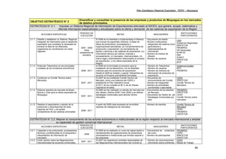 Plan Estratégico Regional Exportador, PERX – Moquegua
66
OBJETIVO ESTRATÉGICO N° 2
Diversificar y consolidar la presencia de las empresas y productos de Moquegua en los mercados
de destino priorizados.
ESTRATEGIA N° 2.1: Impulsar un Sistema Regional de información de Exportaciones articulado al SIICEX, que genere, acopie, sistematice y
difunda información especializada y actualizada sobre la oferta y demanda de las cadenas de exportación de la Región
ACCIONES ESPECÍFICAS
PERIODO DE
EJECUCIÓN
METAS INDICADORES
INSTITUCIONES
PARTICIPANTES
2.1.1 Diseñar y establecer un Sistema Regional
Integrado de Información para el desarrollo
exportador que considere la necesidad de
sincerar la data de los diferentes
organismos en coordinación con otras
regiones.
2007 - 2008
Años
posteriores se
actualiza
El 2008 se ha diseñado e implementado el Sistema
que incluye los siguientes módulos: (i) Base de
datos de productores, procesadores y
organizaciones asociativas; (ii) Comportamiento de
producción y exportación; (iii) proveedores de
bienes y servicios a las cadenas de exportación; (iv)
información técnica de cultivos, crianzas y
procesamiento; (v) mercados internacionales, (vi)
marco legal y administrativo relacionados al proceso
de exportación, y (vii) oferta exportable de la
Región.
-Documento de diseño
-Número instituciones
integrantes del sistema como
generadores y
sistematizadores de
información
-Número de medios de
difusión
-Número de usuarios
CND
Gobiernos Regionales
MINCETUR
PROMPEX
DR Sectoriales
M.RR.EE
INEI
SUNAT
DIRCETUR
BCR
2.1.2 Potenciar Telecentros en las principales
ciudades de los corredores económicos.
2008 - 2011
Al 2008 se ha formulado el proyecto para la
instalación de los telecentros y se ha diseñado
módulos para los productos de exportación.
Desde el 2009 se instalan y operan Telecentros de
acuerdo al Proyecto previamente formulado.
- Número de Telecentros
- Número de usuarios
- Número de módulos de
información de productos de
exportación
Gobiernos locales
MTC
PROMPEX
2.1.3 Conformar un Comité Técnico sobre
Mercados.
2007 - 2011
Al 2007 se ha constituido Comité Técnico de
Mercado, como una instancia del CERX y
establecido el Plan Operativo Anual.
Al 2011 se ha cumplido el 90 % de los Planes
Operativos Anuales.
-Documento de
reconocimiento del Comité
-Número de integrantes
-Número de actividades
coordinadas o ejecutadas
CERX
DIRCETUR
Comité Técnico de
Mercados
2.1.4 Elaborar estudios de mercado de Brasil,
Bolivia y Chile para la oferta exportable de
Moquegua.
2007 - 2011
Al 2009 se han realizado un estudio de mercado por
año (Brasil y Bolivia 2008, Chile 2009) y se definen
estrategias comerciales para abordar dichos
mercados.
-Documentos de los estudios
de Mercado.
-Documento de Diseño de las
Estrategias Comerciales por
país.
PROMPEX
DIRCETUR
CERX
Comitê Técnico sobre
mercados
2.1.5 Realizar el seguimiento y estudio de la
producción y exportaciones de otras
regiones de Perú, y de países
competidores de las cadenas priorizadas.
2008 - 2011
A partir del 2008 cada semestre se ha emitido
reportes de inteligencia de mercados.
-Número de reportes Comité Técnico de
Mercados
CERX
PROMPEX
DIRCETUR
ESTRATEGIA N° 2.2: Mejorar el conocimiento de los actores ecónomicos e institucionales de la región respecto al mercado internacional y ampliar
su capacidad de gestión comercial internacional.
ACCIONES ESPECÍFICAS
PERIODO DE
EJECUCIÓN
METAS INDICADORES
INSTITUCIONES
PARTICIPANTES
2.2.1 Capacitar a los productores, procesadores,
técnicos y profesionales en la búsqueda e
interpretación de información de
mercados.
2008
El 2008 se ha realizado un curso de capaci-tación a
representantes de organizaciones de productores,
procesadores e instituciones que brindan soporte a
las empresas.
-Documentos de contenidos
del curso
-Número de participantes
PROMPEX
CERX
MINCETUR
DIRCETUR
2.2.2 Emitir opinión sobre las Negociaciones
Internacionales de acuerdos comerciales,
2007 - 2011
Al 2007 los organismos centrales responsables de
las Negociaciones Internacionales han incluido al
- Número de comunicaciones
informando sobre problemas
CERX
Mesas de Trabajo
 
