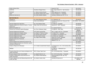 Plan Estratégico Regional Exportador, PERX – Moquegua
80
ADRA OFASA PERU Calle Ilo Nº 333 053-761801
CARITAS Ada María Villegas Rivera Prol. Jorge Chávez E-3 - San Francisco.
Toq.
053-461299
CEDCAP Lic. Alberto Jiménez Sardón Calle Cajamarca s/n. Toquepala 053-463013
Labor Ing. Ricardo Catacora Del Carpio Fonavi III Etapa G-11. Toquepala 053-462671
Módulo de Servicios Ilo Ing. Clelia Zeballos Zeballos Carretera Costanera Sur Km. 7.6. Ilo 053-496341
SECTOR PÚBLICO
Aduanas Ilo Ing. Jaime Mosquera Grados Av. Venecia s/n. Ilo 053-481591
CETICOS Ilo Jesús Liendo Beltrame Carretera Costanera Sur Pampa de Palo
s/n Km 7.6
053-495803 / 053-495900
Dirección Regional de Agricultura Ing. Julio Valcárcel Salas Av. Balta s/n. Toquepala 053-463785
Dirección Regional de Comercio Exterior y Turismo
DIRCETUR
Abog. Edwin De Amat Quiróz Ayacucho Nº 1060. Toquepala 053-462236
DIRCETUR ZONAL ILO Av. Venecia N 222. Ilo 053-781347
Dirección de Promoción Agraria Moquegua Ing. Percy Velásquez Arpasi Av. Balta s/n. Mcal. Nieto 053-463198 / 053-
9992408
Dirección Regional de Educación Prof. Zenón Cuevas Pare Urb. E. López A. Mz. B-1. Toquepala 053-461331
Dirección Regional de Energía y Minas Ing. Sergio E. Palomino Rueda Av. Balta Bº 401. Toquepala 053-463335
Dirección Regional de la Producción Ing. Hernán Pacha Guevara Av. Mariano Lino Urquieta s/n. Ilo 053-482801
Dirección Regional de Salud Dr. Victor Oporto Grundy Av. Bolívar s/n. Toquepala 053-462196 / 053-462217
Dirección Regional de Transportes Arq. Angel Linarez Zúñiga Calle Junín Nº 364. Toquepala 053-461005
Dirección Zonal de la Producción Calle Ayacucho N 1060 053-762238
ENAPU S.A Mataná N 104 - Ilo 053-781215 / 053781520
Gerencia Regional de Desarrollo Económico-GR 053-762501
Gerencia Regional de Recursos Naturales y gestión
del Medio Ambiente-GR
053-762447
Gobierno Regional de Moquegua A.S. Cristala Constantinides Rosado Av. Binacional s/n. Km. 0.30 Carretera Moq. -
Toquepala
053-462031
INRENA Av. Balta s/n. - Intersección con
calle Tacna
053-762146
Proyecto Desarrollo de la Crianza de Alpacas en la
Región Moquegua
MVZ. Enrique Tapia Cosio Km. 0.30 Carretera Moq. - Toquepala 053-462501
Proyecto Especial Pasto Grande INAPE Ing. Agapito Mamani Luis Km. 0.30 Carretera Moq. - Toquepala 053-461824
Proyecto Fortalecimiento de las MYPES en la
Región Moquegua
Ing. Ziobany Perea Benique Calle Moquegua Nº 659 2do. Piso.
Toquepala
053-9520017
Proyecto Mejoramiento del Manejo Agronómico del
Cultivo del Palto
Ing. Daphne Castro Arata Carretera Bi Nacional s/n 053-462501/ 053-
9647292
 